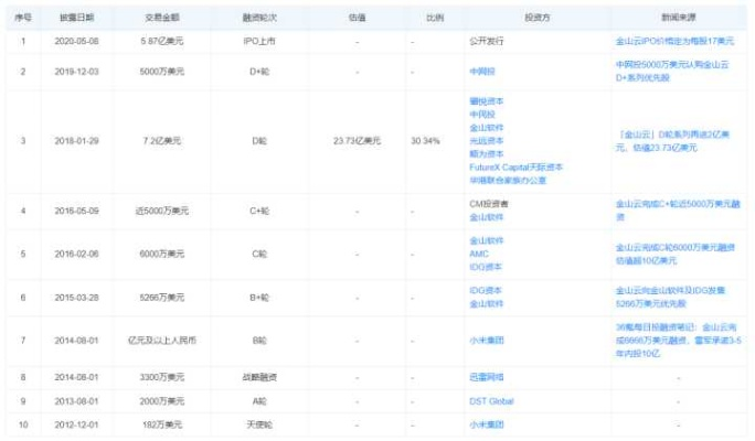 金山云评测，性能、安全性与性价比的云端权衡