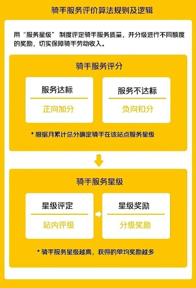 美团云评测，精准高效，打造企业云服务新时代