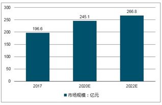 深度剖析，靠谱云评测—如何挑选真正信赖的云服务