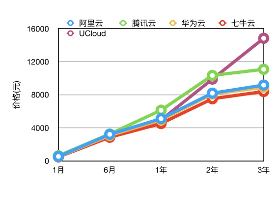 华云数据评测，值得信赖的云服务商