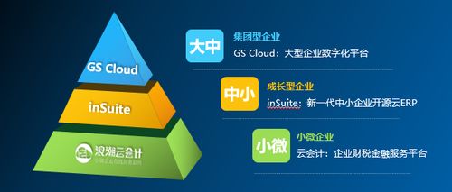 浪潮云评测，重塑企业云服务，赋能数字化转型新未来
