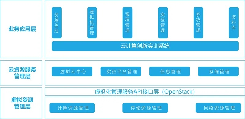 蓝队云评测，重塑云计算服务的信任与效率