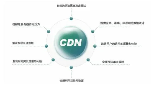 深度剖析，又拍云评测—云端存储与CDN服务的卓越性能