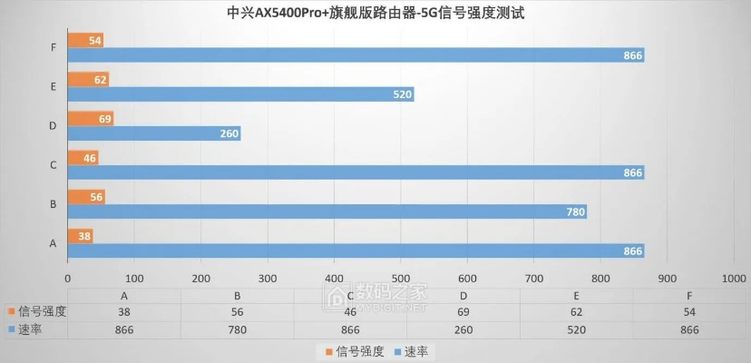 3A网络评测，速度、覆盖与稳定性，全面了解你的网络状况