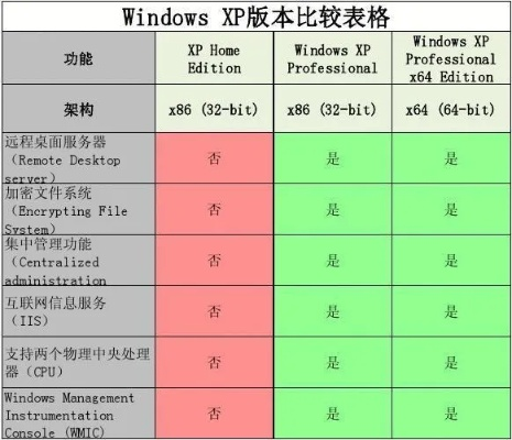 LINUX服务器虚拟主机，为何价格堪比Windows？