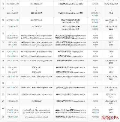 香港与美国主机性能大比拼，全面评测Yerhost 主机服务