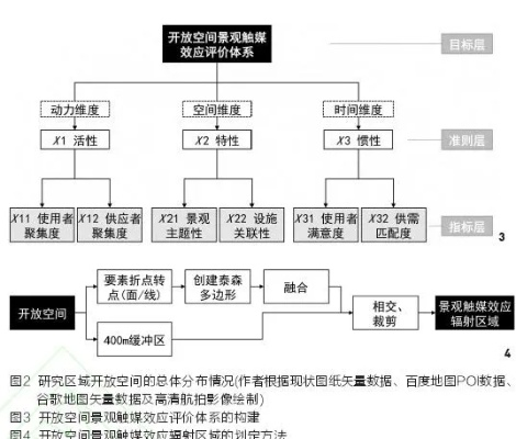 评测解析，JSP空间网的多维度性能分析与用户体验评估