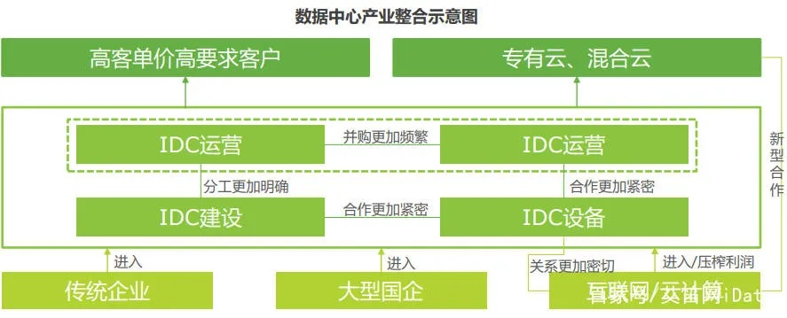 5IDC数据中心评测，多维度解析未来数据中心的高效与可持续