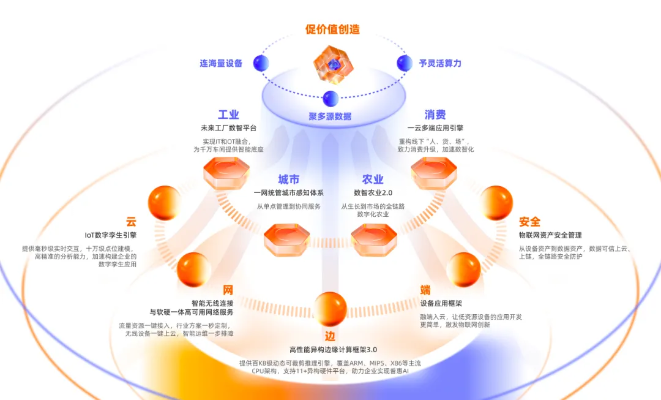 从冰山互联评测看万物互联的未来趋势