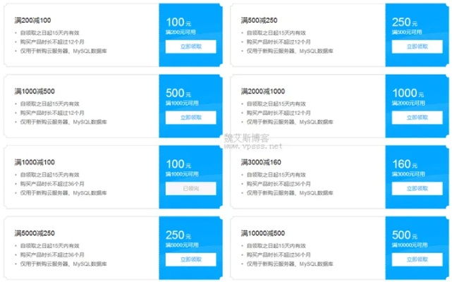新手指南，在万网购买云主机后，如何轻松让网站上线