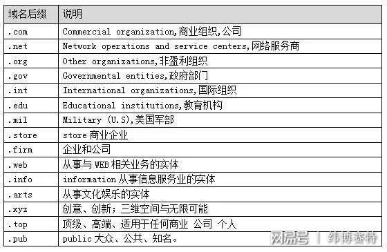 CC和COM域名哪个好，深度分析与比较
