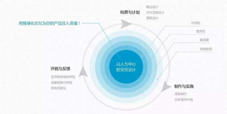 全面解析，网页互联评测—衡量网站性能与用户体验的关键指标