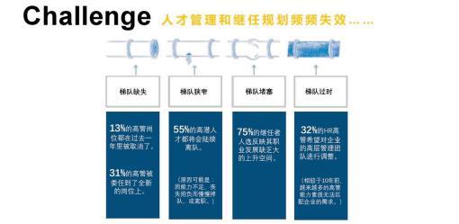 解析，如何识别非盈利组织的顶层域名