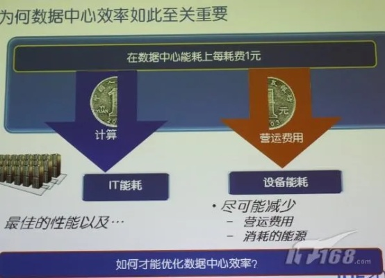 探索数字化转型下的EWS IDC评测，提升数据中心效能的关键步骤