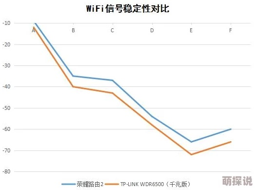 天寻网络评测，深度解析网络性能与用户体验