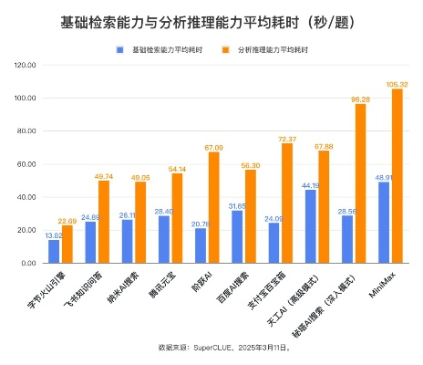 测评易佳网络，全方位测试互联网服务，洞察服务真实表现
