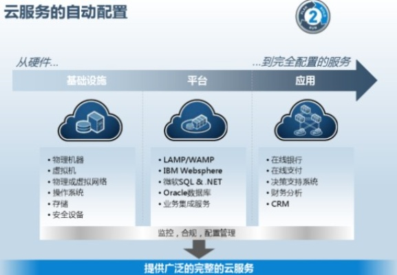 企业云服务器集成过程中的关键性问题解析