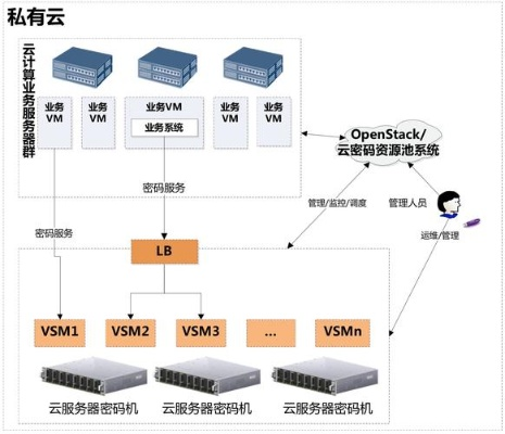 云服务器去哪家比较好，全面解析与选择指南