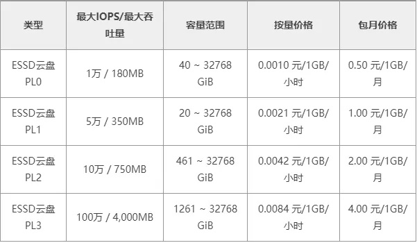 1T空间电信公司服务器租用费用详解