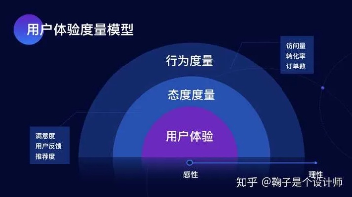 中正互联评测，从技术、服务到用户体验的深度剖析