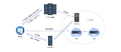 什么是域名？域名的特性解析