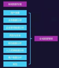 88互联评测，深度剖析互联网服务巨头平台的优势与不足