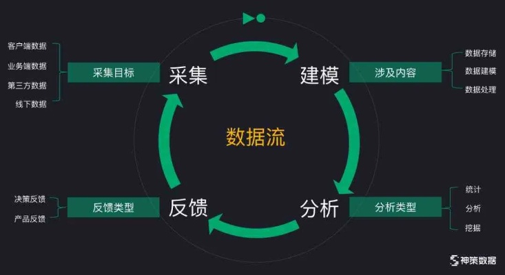 深度解析，数据百度评测—精准数据，驱动智能决策的利器
