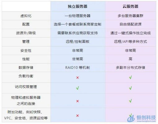 阿里云空间与独立服务器的区别，深度解析与选择指南