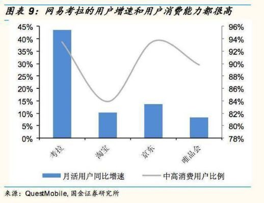 移动互联网浪潮下，中国互联评测的策略与未来