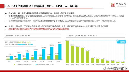 香港空间，网络带宽的真相与选择指南