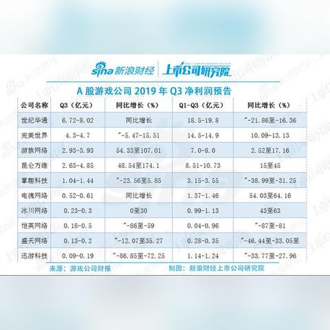 评测世纪万维网，技术、应用与发展趋势