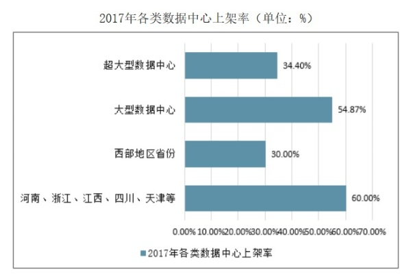 数据中心的未来展望，中国主机评测全面解析