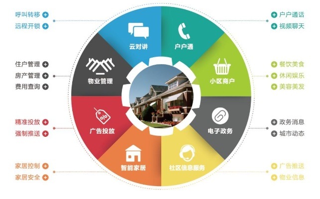 鹏城互联评测，打造智慧城市，提升居民生活品质