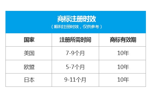 注册域名需要多久可以使用