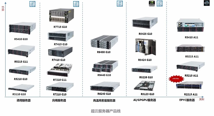 919数据中心评测，高效能、安全可靠的云端数据中心解决方案