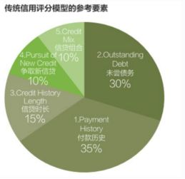 E通科技评测，解析当代数据传输技术的高效与安全