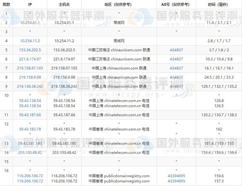 服务器租用为什么要骗测试
