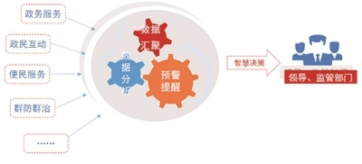 厦门百惠通评测，本地化便民服务平台的崛起与影响