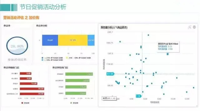 四海数据评测，洞悉大数据时代的精准营销与商业决策