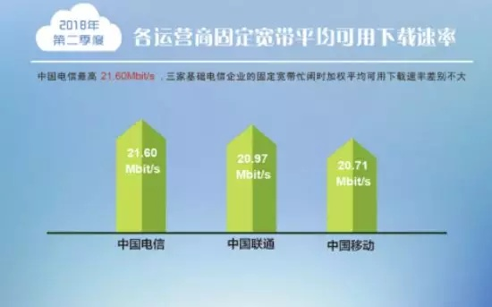 中国迅牛网络评测，解析高速稳定网络服务的背后