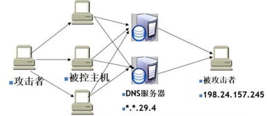 腾讯云服务器被攻击后IP隔离与重组的可行性探讨
