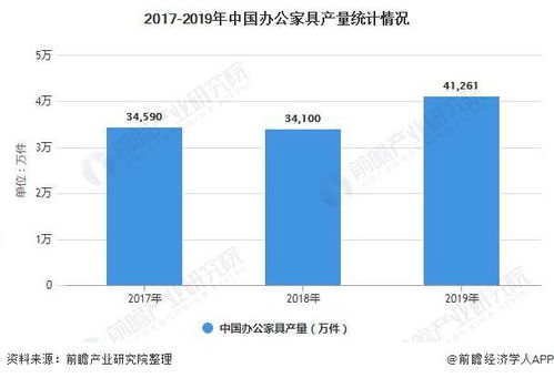 深度解析，如何在有限预算内，找到高性价比的便宜空间