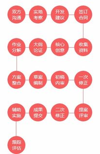 评测创新科技，壹网天下引领未来网络潮流
