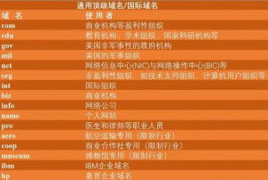 科普什么是通用顶级域名