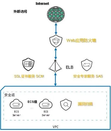 如何有效防止网站域名被劫持，全面解决方案与策略