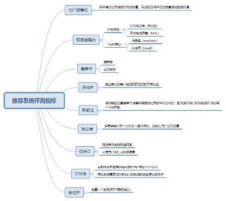 推荐网络评测，深度分析当今最受欢迎的推荐系统