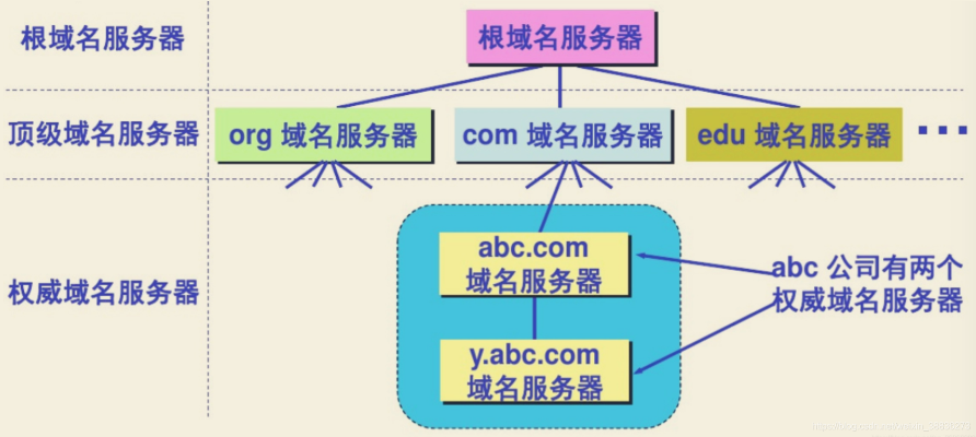 我国网络域名系统的管理机构，解析与探讨
