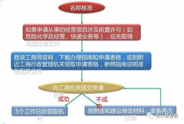 域名未绑定空间即遭屏蔽？全面解析备案流程与应对策略