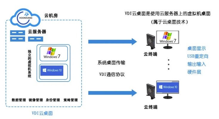 云服务器制作镜像的时间，优化与管理策略