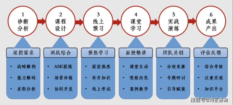 深耕业务评测，六九商务的实战指南与效果解析